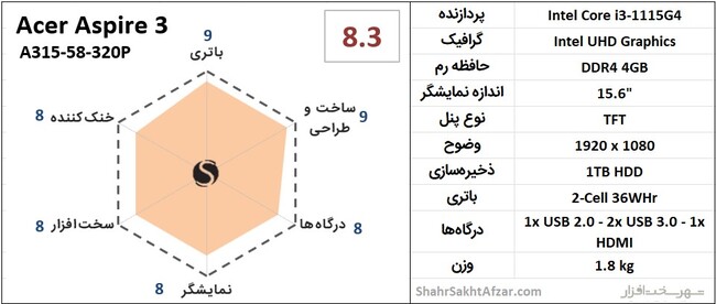 بهترین مارک لپ تاپ