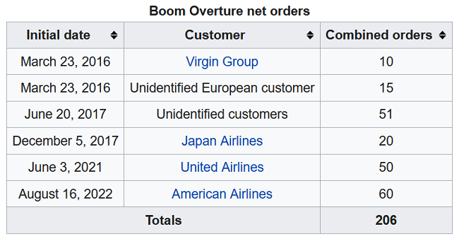 مشتریان هواپیمای سوپرسونیک Overture بوم