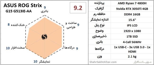 نکات مهم هنگام خرید لپ تاپ