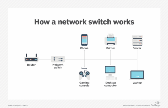 whatis-network_switch_mobile.png