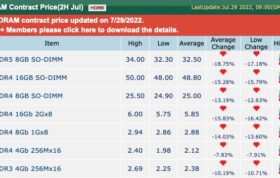 کاهش قیمت حافظه رم DDR5 و DDR4