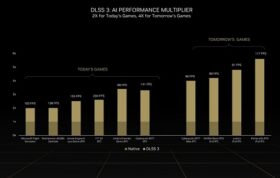 نرخ فریم بازی ها با کارت گرافیک RTX 4090