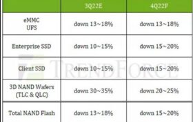 کاهش 20 درصدی قیمت SSD