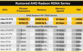 مشخصات کارت گرافیک RX 7900 XTX