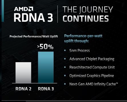ریزمعماری پردازنده گرافیکی RDNA 3
