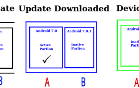 روش آپدیت  Seamless Updates