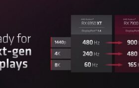 نمایشگرهای اولترا واید 8K به همراه پورت DisplayPort 2.1  عرضه می‌شوند