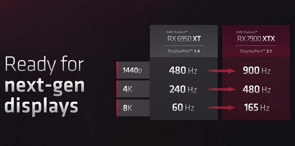نمایشگرهای اولترا واید 8K به همراه پورت DisplayPort 2.1  عرضه می‌شوند