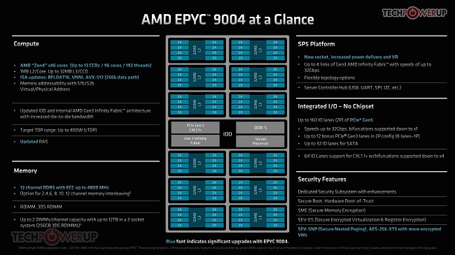 AMD-EPYC-9004-Zen-4-Genoa-8.jpg