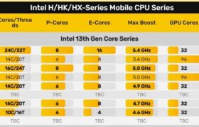 پردازنده Core i9-13900HX