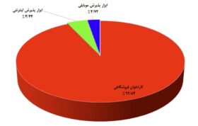 کاهش تعداد تراکنش‌های مالی پس از آغاز اختلال در اینترنت