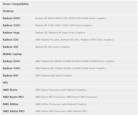 دانلود درایور AMD Adrenalin 22.11.2