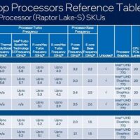 مشخصات پردازنده پرچم‌دار Core i9-13900KS اینتل