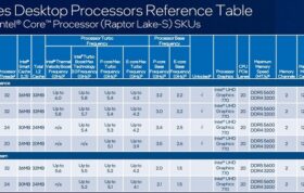 مشخصات پردازنده پرچم‌دار Core i9-13900KS اینتل