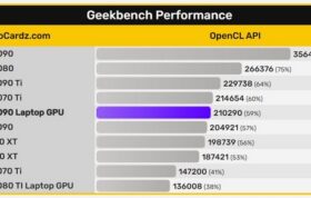 بنچمارک  پردازنده گرافیکی لپ تاپ RTX 4090