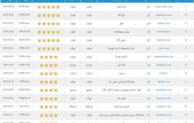 بهترین فروشگاه ایران