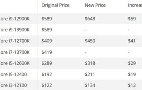 افزایش قیمت  نسل دوازدهم اینتل