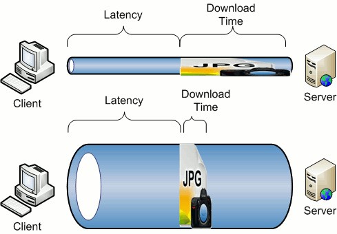 تاثیر پهنای باند بر سرعت دانلود فایل JPG