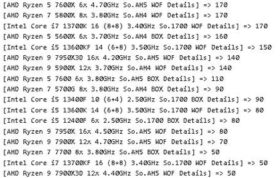 فروش پردازنده Ryzen 7 7800X3D