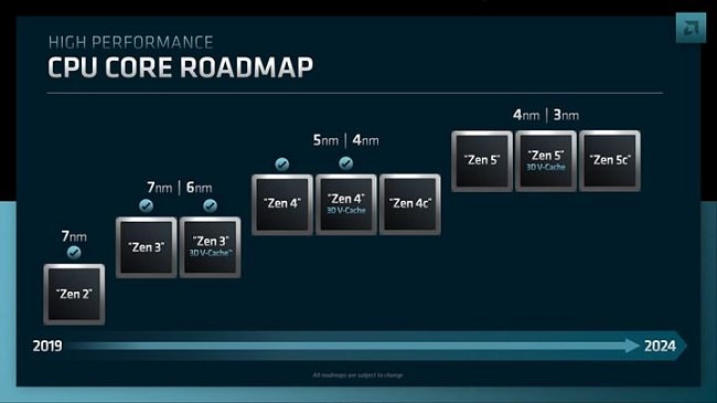 AMD به دنبال تسریع روند توسعه ریز معماری Zen 5 است