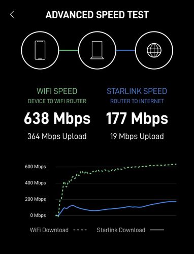تست سرعت اینترنت ماهواره‌ای استارلینک