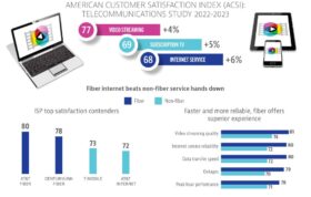 جزئیات بیشتر از نتایج این نظرسنجی