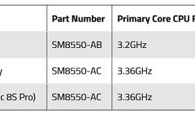 مقایسه نسخه های Snapdragon 8 Gen 2