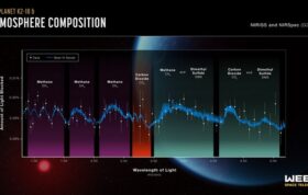 تحلیل طیف نوری جو سیاره K2-18b