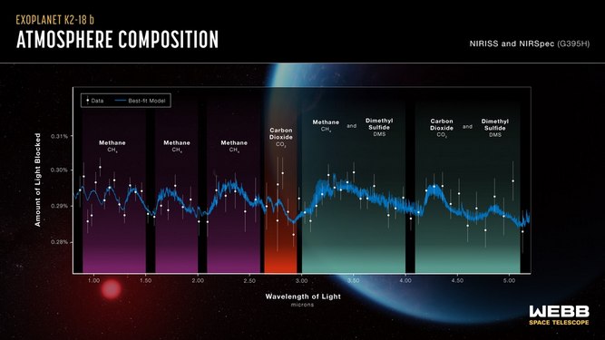 تحلیل طیف نوری جو سیاره K2-18b