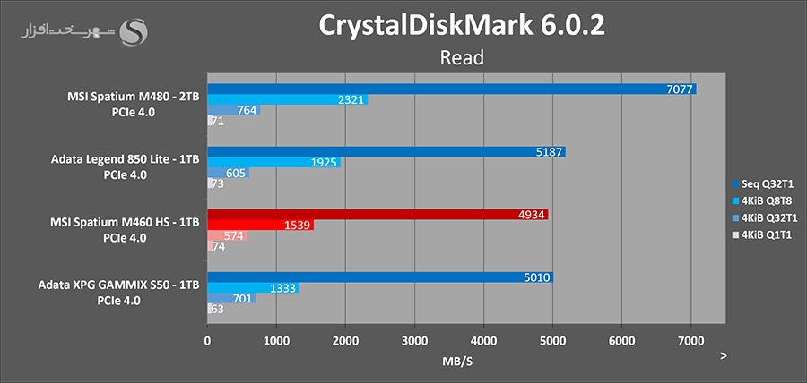 msi-spatium-m460hs-crystal-read-benchmark.png