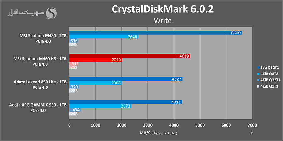 msi-spatium-m460hs-crystal-write-benchmark.png