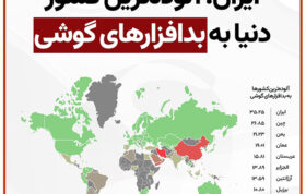 ایران رتبه یک در آلودگی به بدافزار