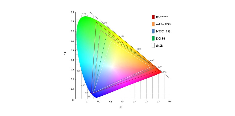 sRGB-Color-space.jpeg