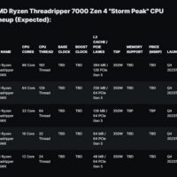 پردازنده Threadripper Pro 7000 ای ام دی