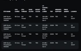 پردازنده Threadripper Pro 7000 ای ام دی