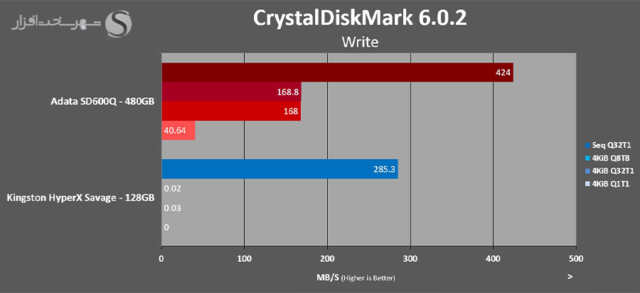Crystaldiskmark-Write.jpg