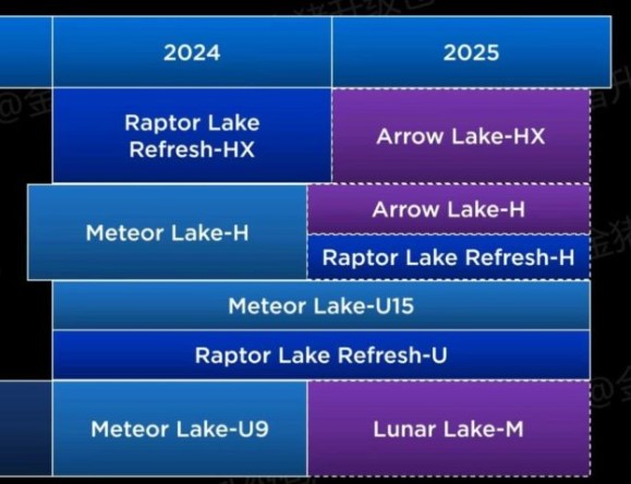 جزئیات بیشتر درباره پردازنده Arrow Lake-H اینتل