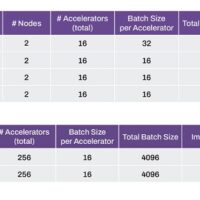 بنچمارک هوش مصنوعی انویدیا و اینتل در Stable Diffusion 3