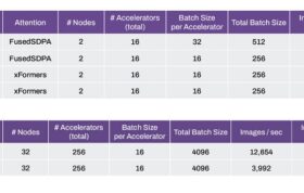 بنچمارک هوش مصنوعی انویدیا و اینتل در Stable Diffusion 3