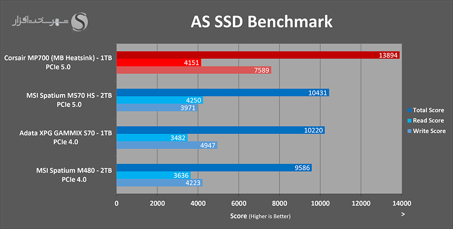 asssd-benchmark.png