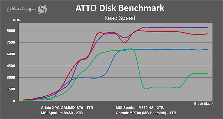atto-read-benchmark.png
