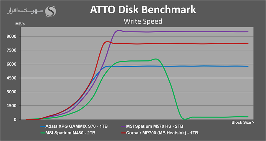atto-write-benchmark.png