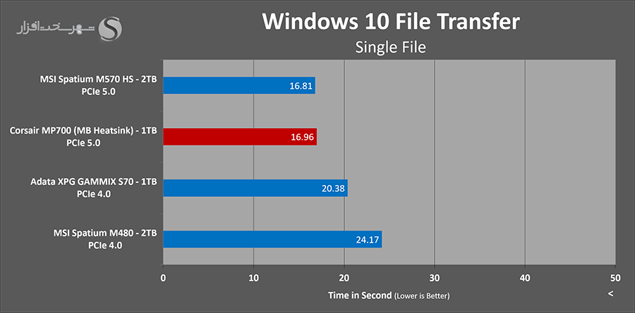 windows-transfer-file.png