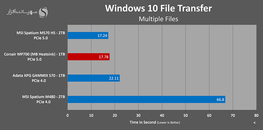 windows-transfer-folder.png