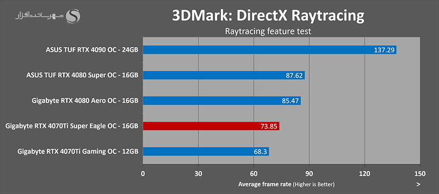 3dmark-directxrt.png