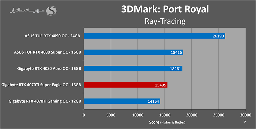 3dmark-portroyal.png