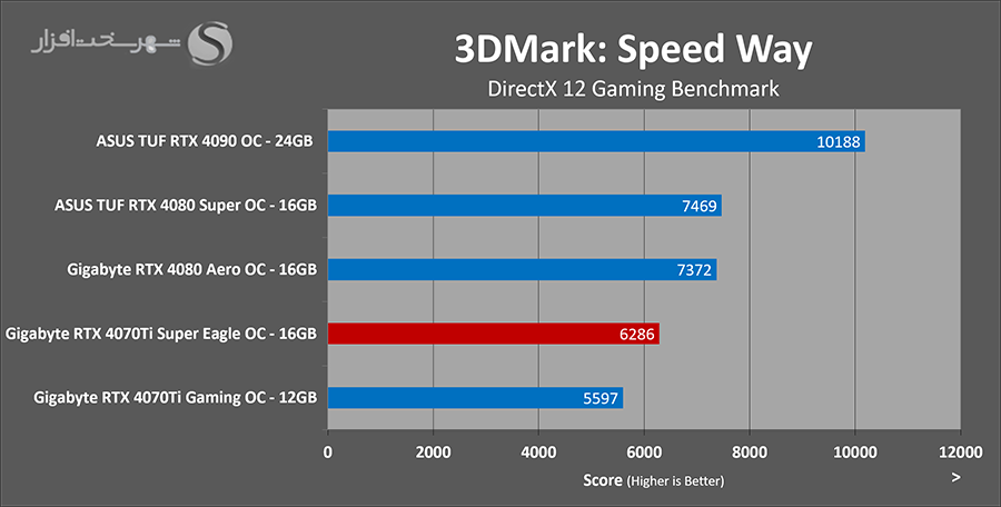 3dmark-speedway.png