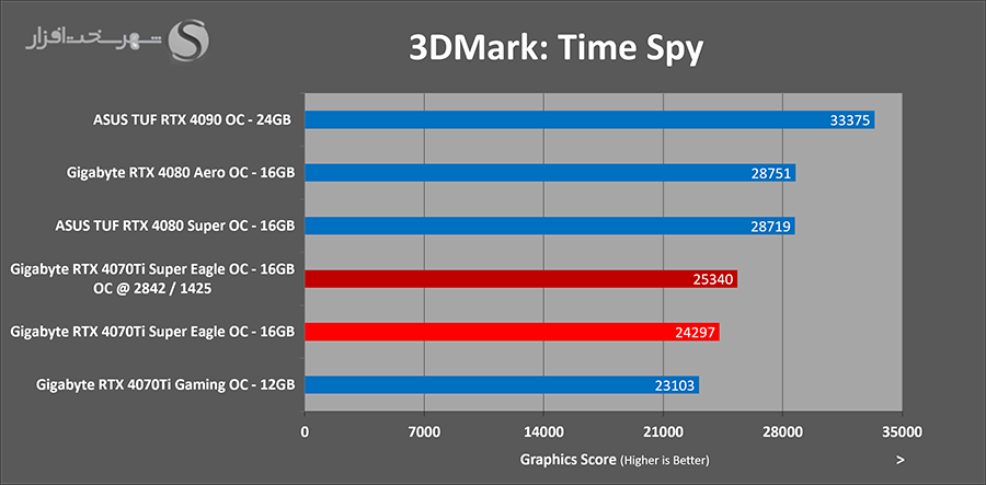 3dmark-timespy-oc.png