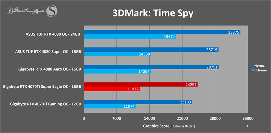 3dmark-timespy.png