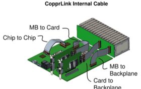 کابل و سیم CopprLink